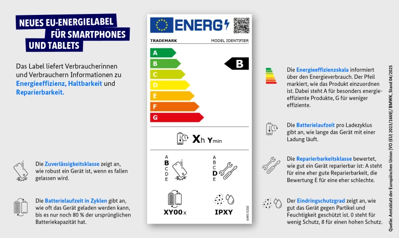 Neues EU-Energielabel für Smartphones und Tablets | 