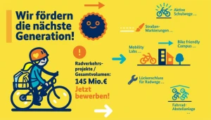 „Junge Generation Fahrrad“: Bundesprogramm fördert Infrastruktur und Aktionen vor Ort